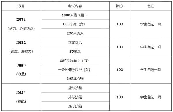 2023年陜西中考時(shí)間,陜西中考時(shí)間各科具體時(shí)間安排表