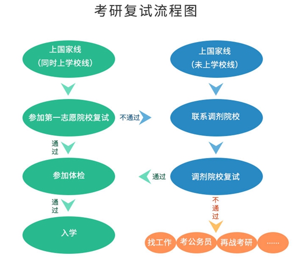 2023年考研成績查詢?nèi)肟诠倬W(wǎng),研招網(wǎng)查分入口