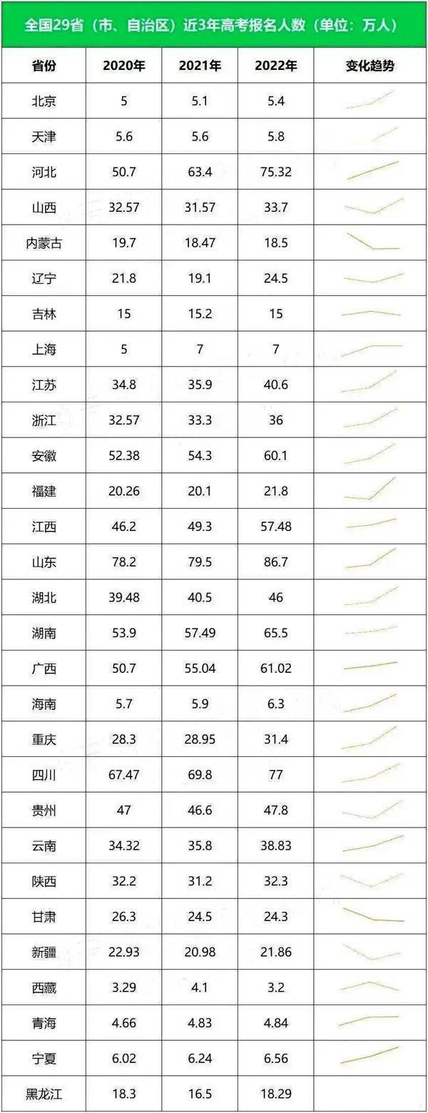 江蘇高考難度大嗎,2023年江蘇高考多少分可以上本科