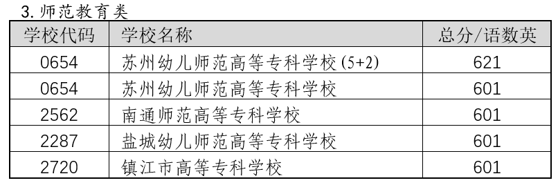 2022年蘇州中考錄取分數線,蘇州市各高中錄取分數線一覽表