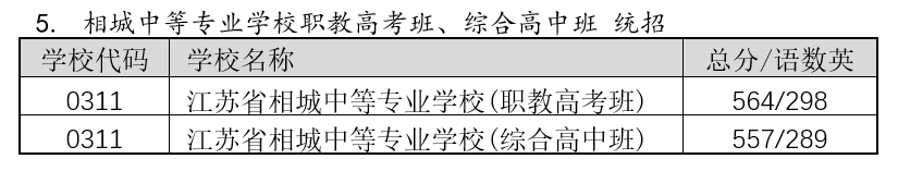 2022年蘇州中考錄取分數線,蘇州市各高中錄取分數線一覽表