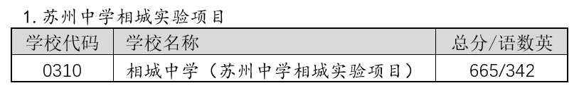 2022年蘇州中考錄取分數線,蘇州市各高中錄取分數線一覽表