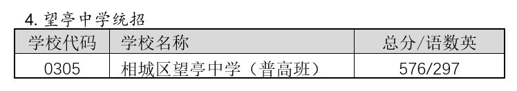 2022年蘇州中考錄取分數線,蘇州市各高中錄取分數線一覽表