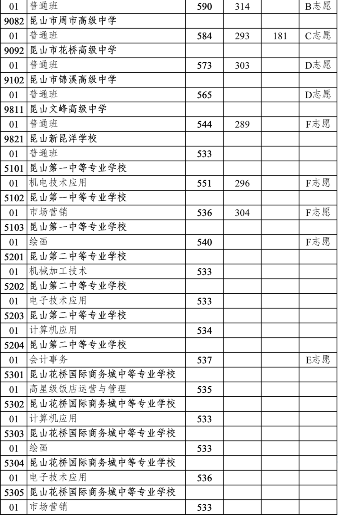 2022年蘇州中考錄取分數線,蘇州市各高中錄取分數線一覽表