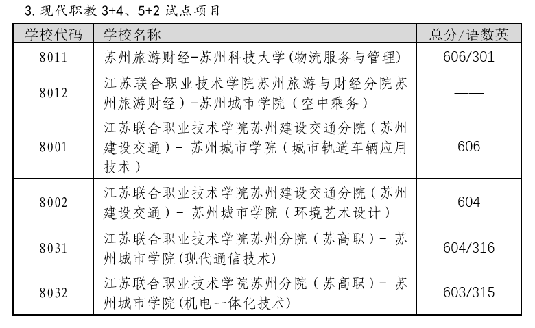 2022年蘇州中考錄取分數線,蘇州市各高中錄取分數線一覽表
