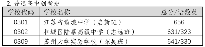 2022年蘇州中考錄取分數線,蘇州市各高中錄取分數線一覽表