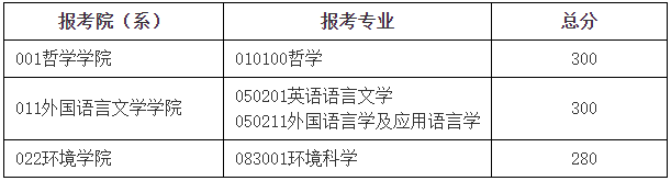 2023年北京師范大學研究生分數線,北京師范大學考研分數線（含2022-2023年）