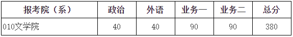 2023年北京師范大學研究生分數線,北京師范大學考研分數線（含2022-2023年）