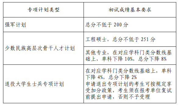 2023年山東大學研究生分數線,山東大學考研分數線（含2022-2023年）