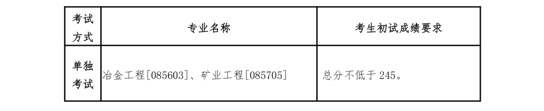 2023年?yáng)|北大學(xué)研究生分?jǐn)?shù)線,東北大學(xué)考研分?jǐn)?shù)線（含2022-2023年）