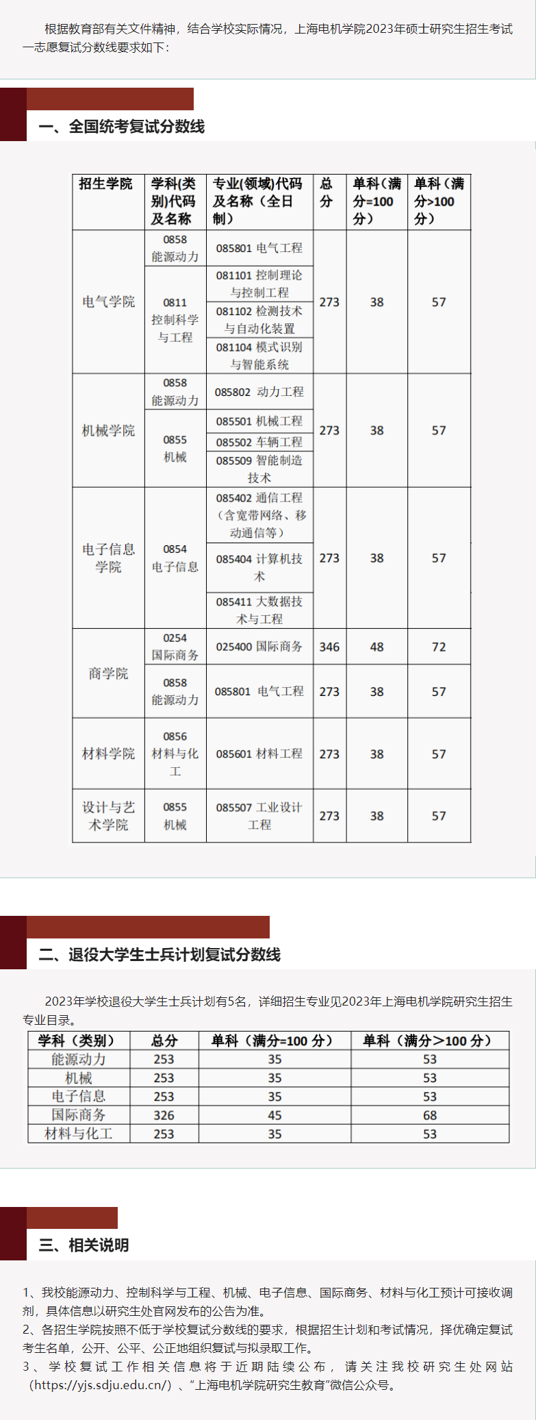 2023年上海電機學院研究生分數線,上海電機學院考研分數線（含2022-2023年）