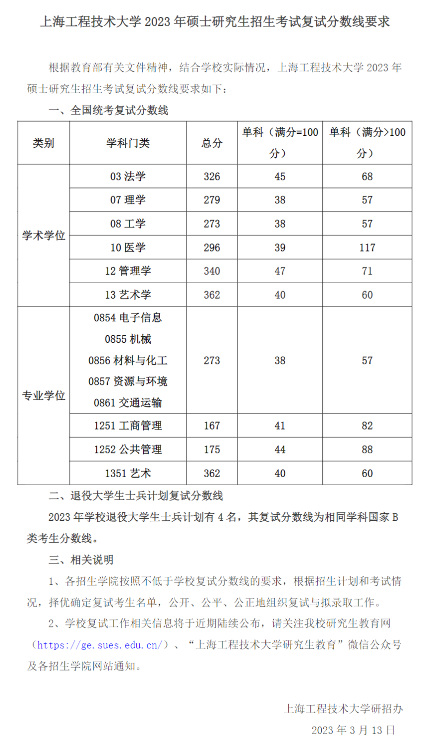 2023年上海工程技術(shù)大學(xué)研究生分?jǐn)?shù)線,上海工程技術(shù)大學(xué)考研分?jǐn)?shù)線（含2022-2023年）