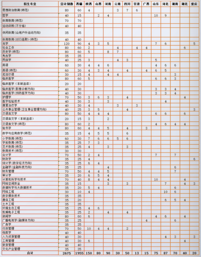 2023年西藏民族大學各省招生計劃及各專業招生人數是多少