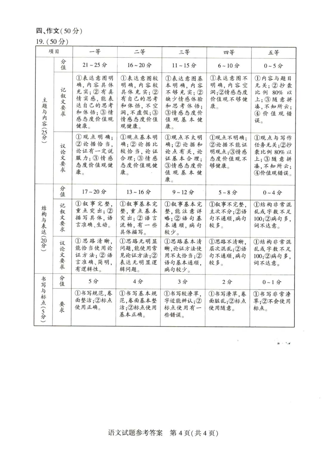 河南中考作文滿分多少分,河南中考作文評分標準細則
