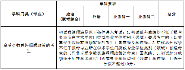 2023年南開大學(xué)研究生分數(shù)線,南開大學(xué)考研分數(shù)線（含2022-2023年）