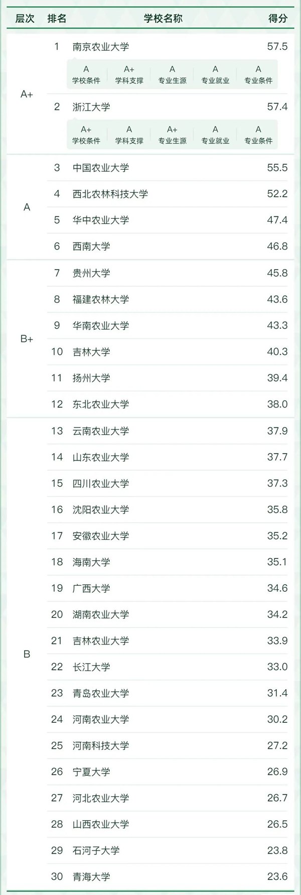 貴州雙一流大學有幾所,貴州省雙一流大學名單（1所）