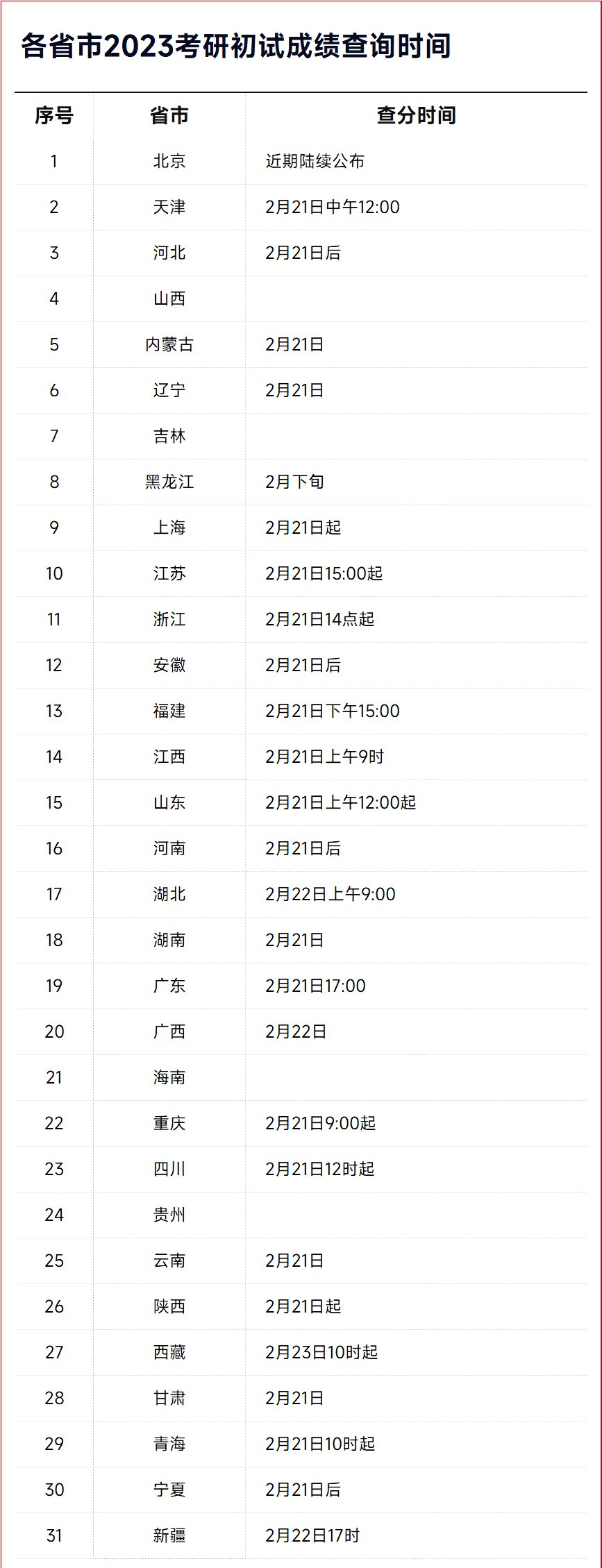 2023年考研成績公布時間,考研國家線什么時候公布？