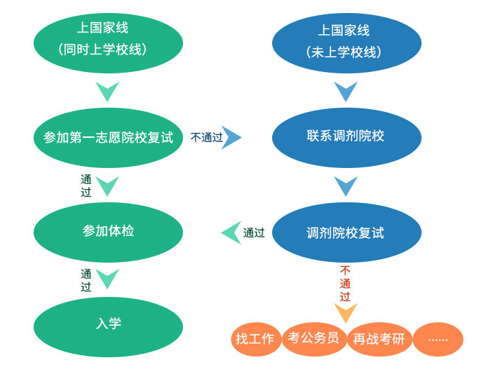 2023年研考國家線發(fā)布！（附：歷年考研國家分?jǐn)?shù)線一覽表）