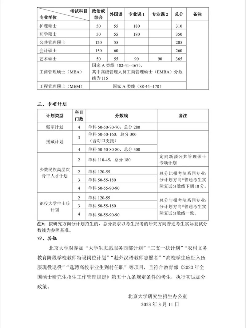 2023年北京大學研究生分數線,北京大學考研分數線（含2022-2023年）