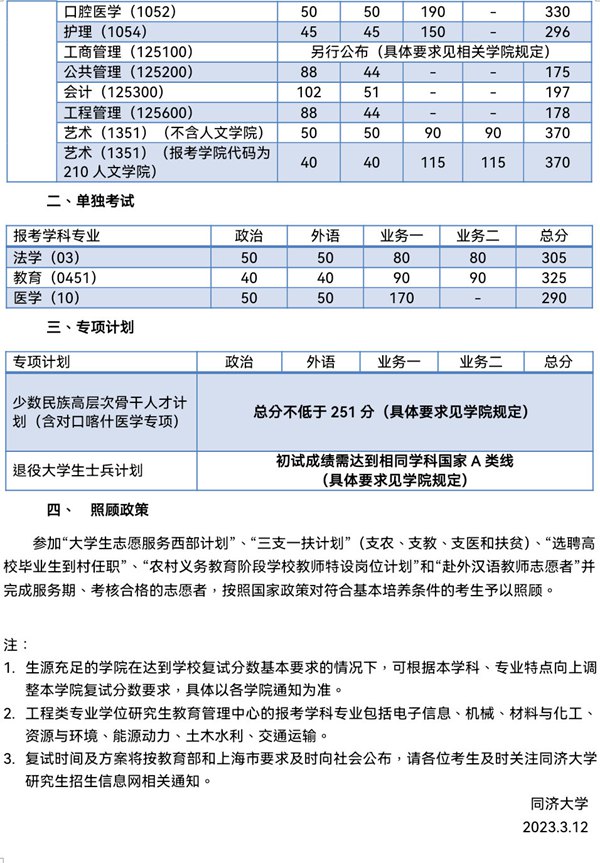 2023年同濟大學研究生分數(shù)線,同濟大學考研分數(shù)線（含2022-2023年）