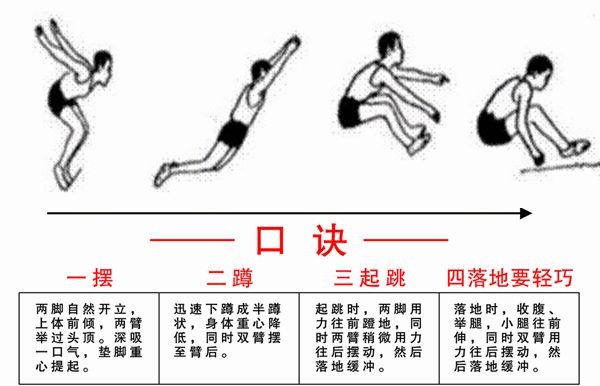 體育中考跳遠評分標準,中考體育跳遠滿分多少米