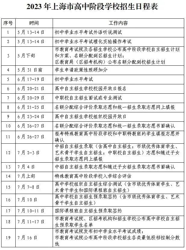 2023年上海中考成績查詢入口網站,上海招考熱線官網