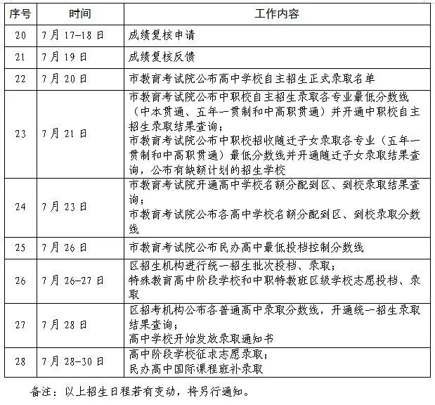 2023年上海中考成績查詢入口網站,上海招考熱線官網