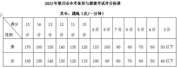 2023年銀川中考成績查詢?nèi)肟诰W(wǎng)站,銀川市教育局官網(wǎng)