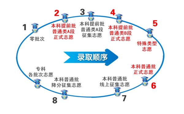 2023年北京高考錄取結果查詢入口,北京教育考試院官網
