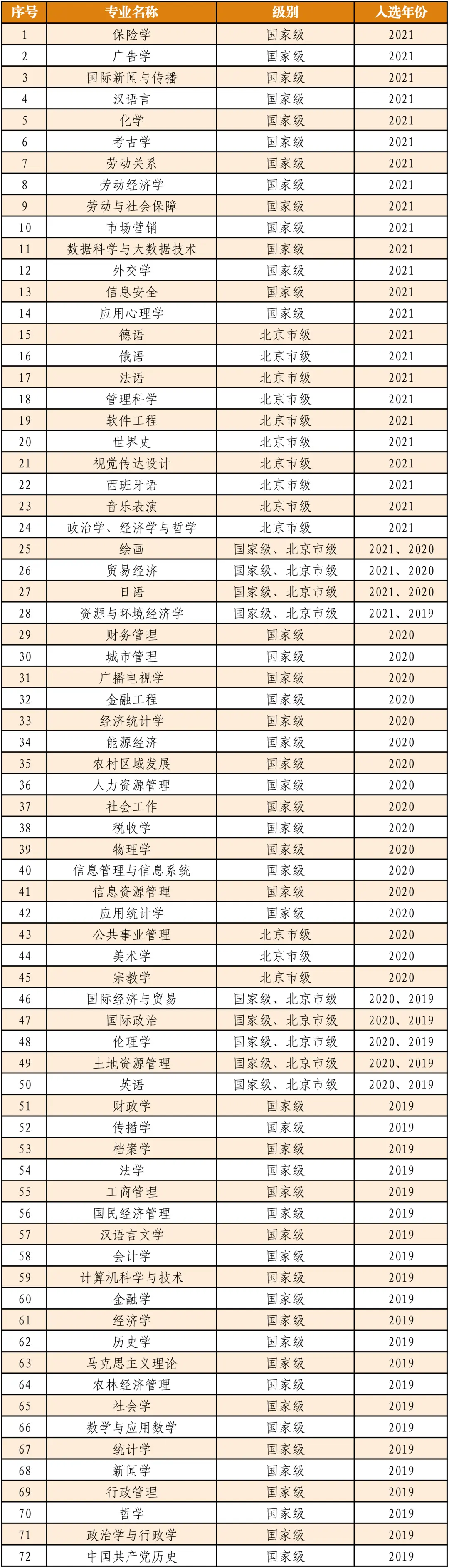 中國人民大學(xué)王牌專業(yè)是什么,有哪些專業(yè)比較好？