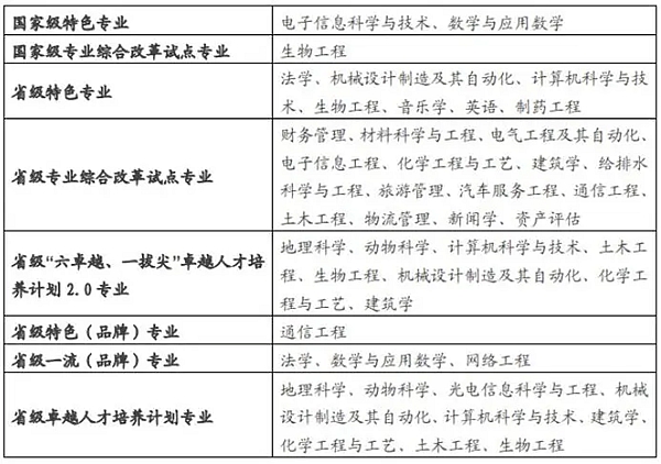 皖西學院是幾本一本還是二本,皖西學院怎么樣？