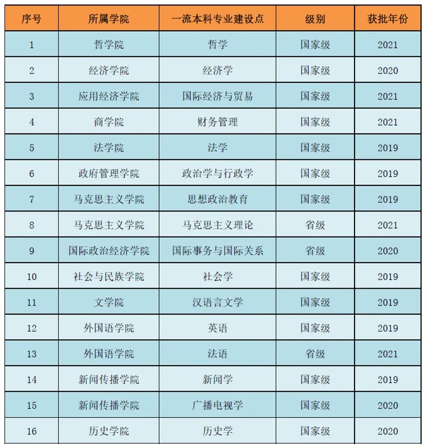 中國社會科學院大學是幾本一本還是二本,中國社會科學院大學怎么樣？