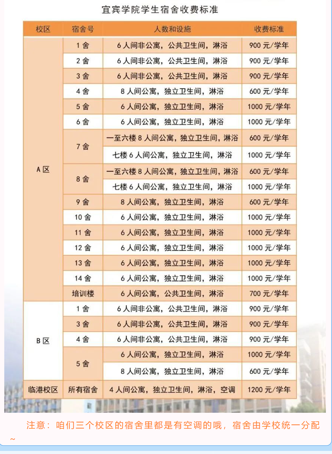 宜賓學(xué)院宿舍條件怎么樣,有空調(diào)和獨立衛(wèi)生間嗎？（附宿舍圖片）