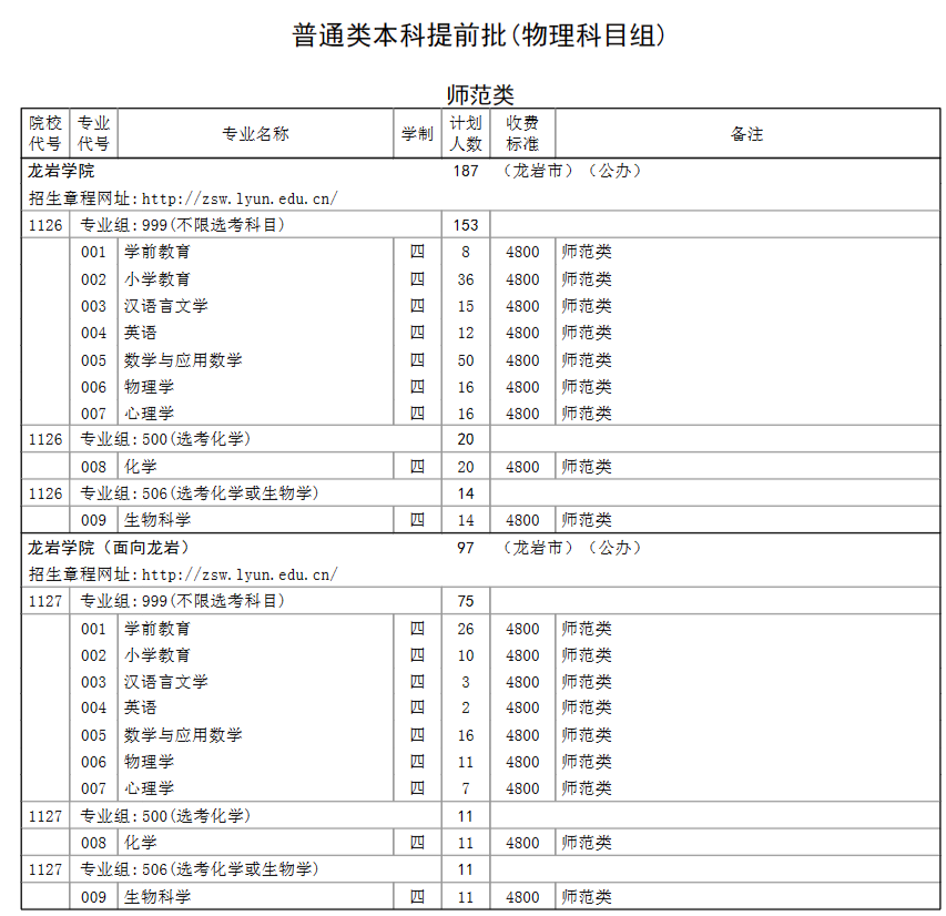 2023年招生計劃及各專業招生人數