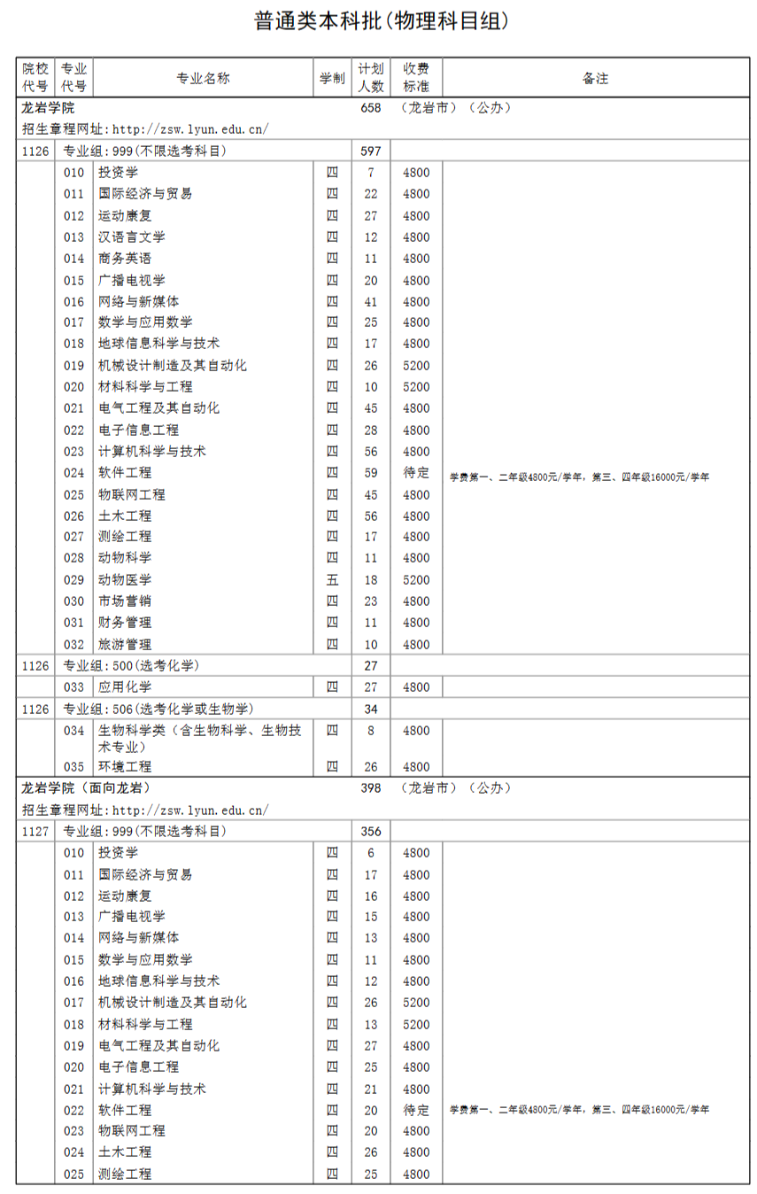 2023年招生計劃及各專業招生人數