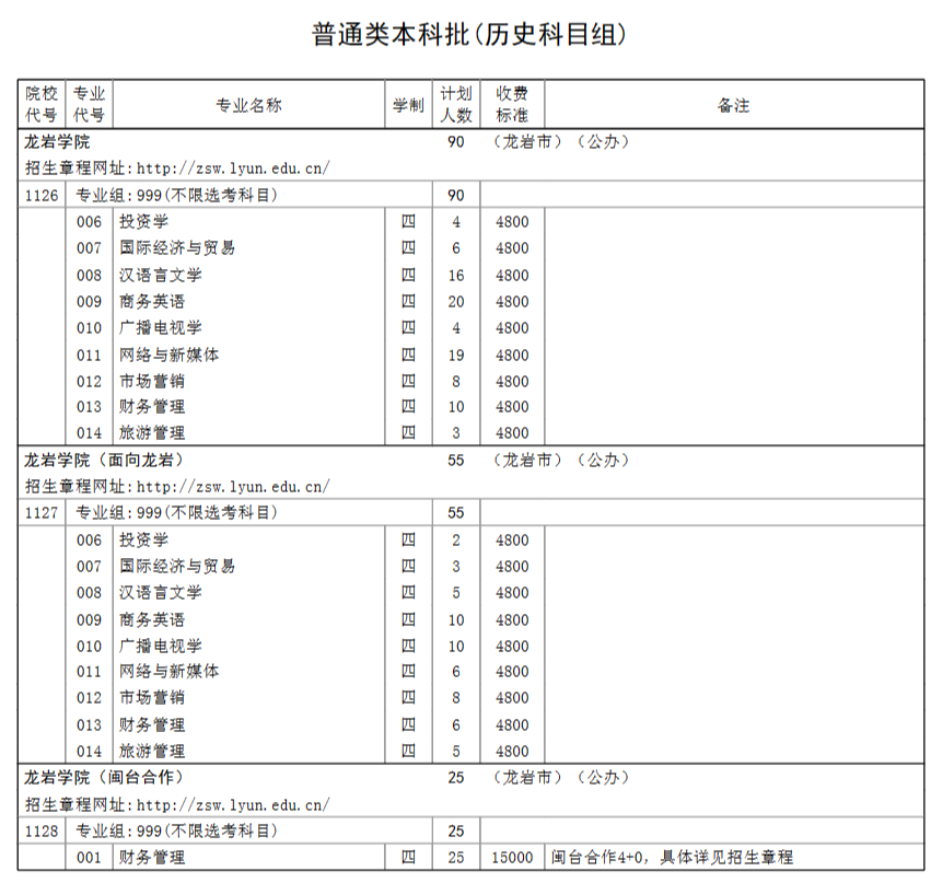 2023年招生計劃及各專業招生人數