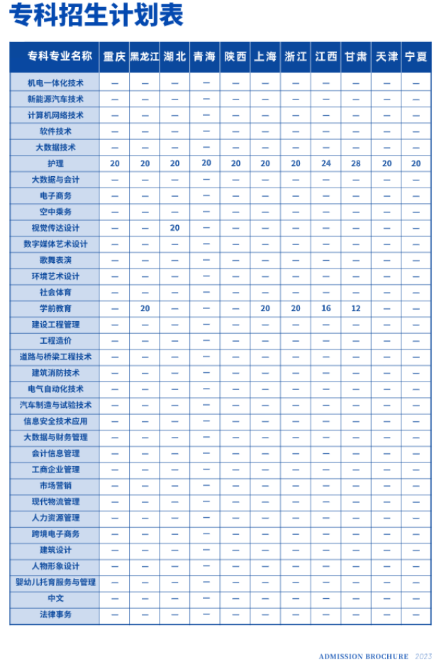 2023年招生計劃及各專業招生人數