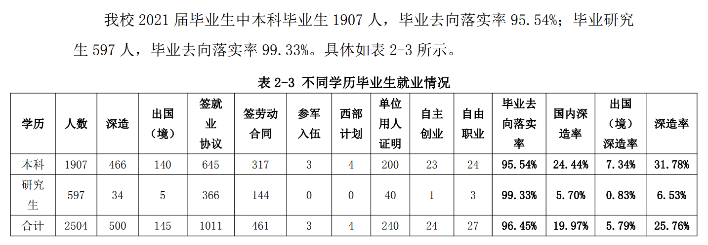 北京建筑大學就業率及就業前景怎么樣,好就業嗎？