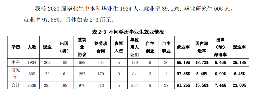 北京建筑大學就業率及就業前景怎么樣,好就業嗎？