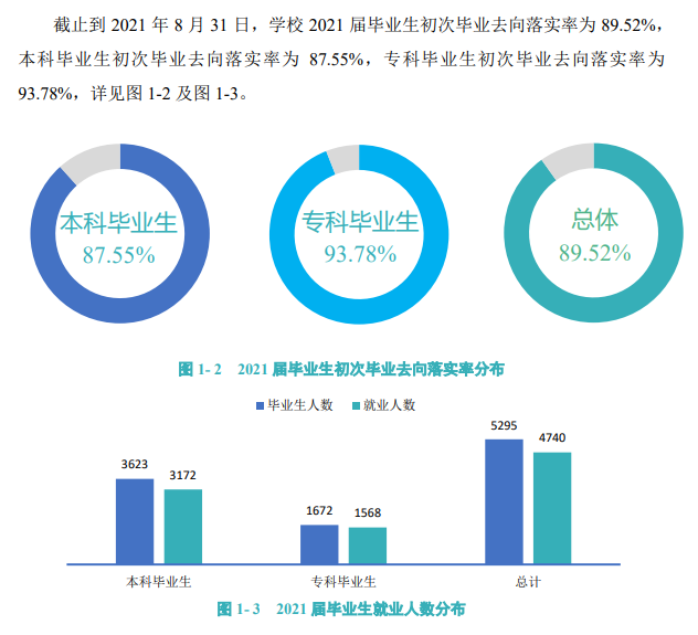上饒師范學院就業率及就業前景怎么樣,好就業嗎？