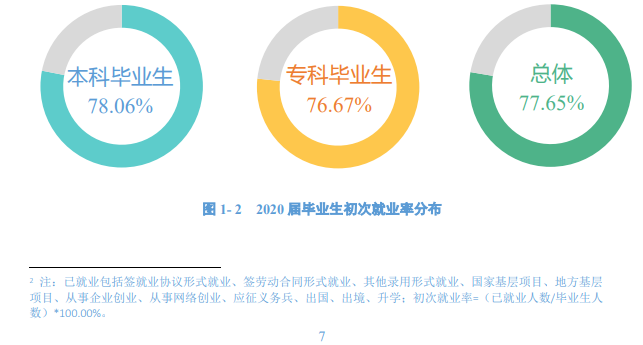 上饒師范學院就業率及就業前景怎么樣,好就業嗎？