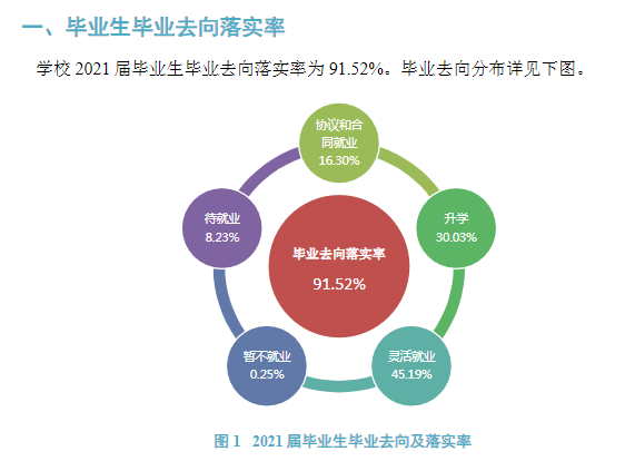 沈陽醫學院就業率及就業前景怎么樣,好就業嗎？
