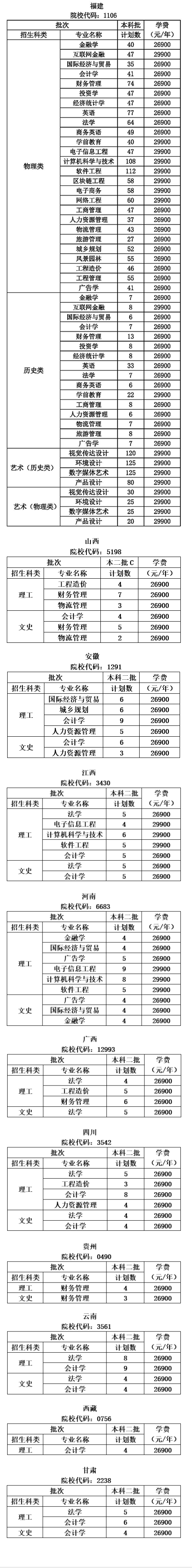 2023年招生計劃及各專業招生人數