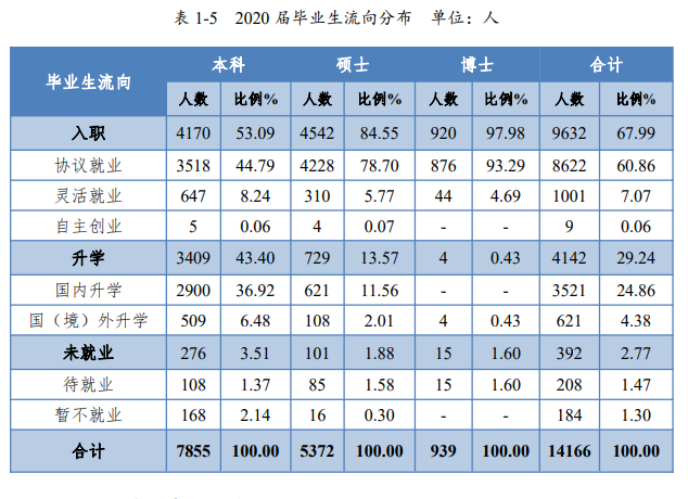 中南大學就業率及就業前景怎么樣,好就業嗎？