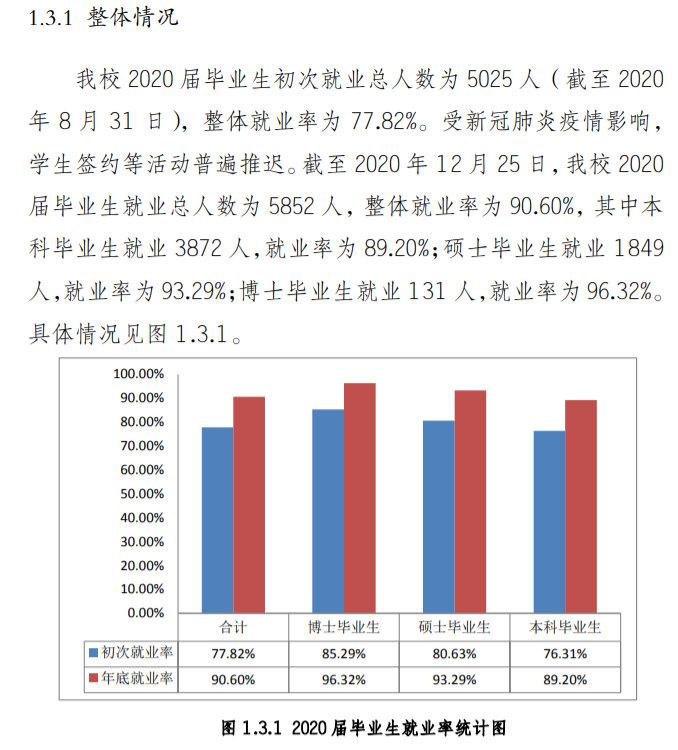 西南政法大學就業率及就業前景怎么樣,好就業嗎？
