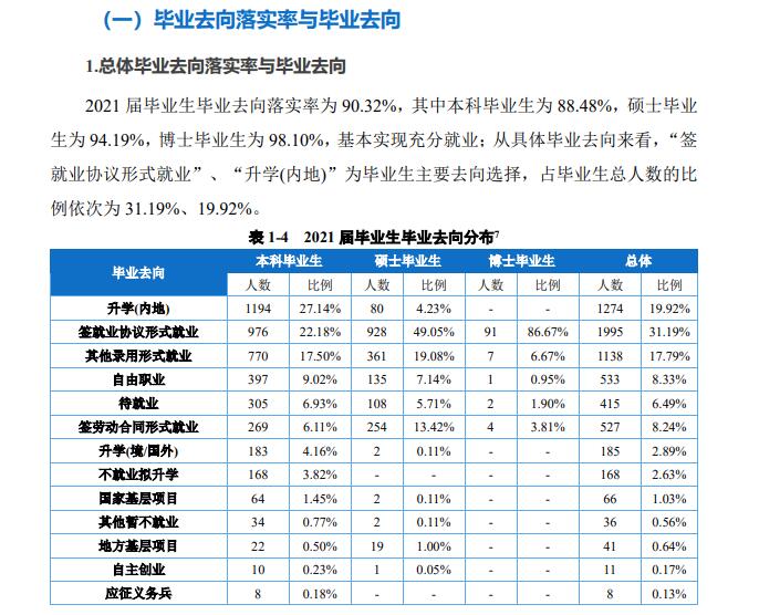 西南政法大學就業率及就業前景怎么樣,好就業嗎？
