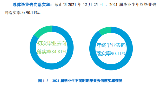 南昌醫學院就業率及就業前景怎么樣,好就業嗎？