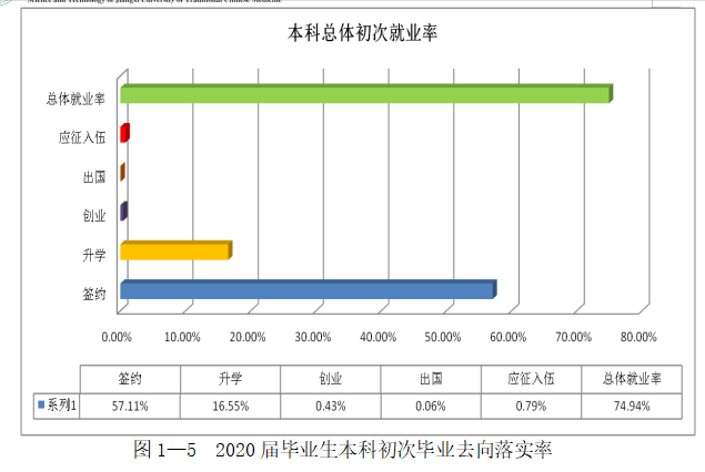 南昌醫學院就業率及就業前景怎么樣,好就業嗎？