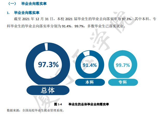 廈門醫學院就業率及就業前景怎么樣,好就業嗎？