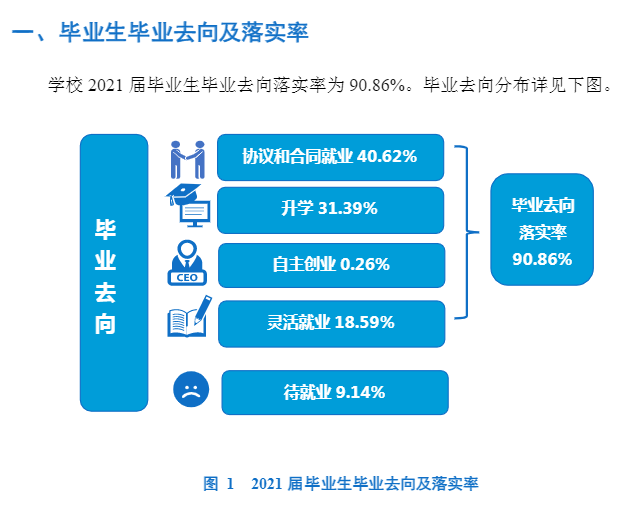 遼寧中醫(yī)藥大學(xué)就業(yè)率及就業(yè)前景怎么樣,好就業(yè)嗎？